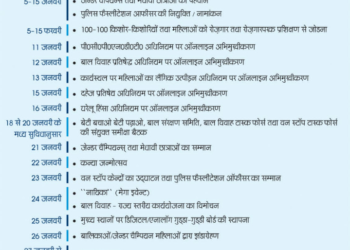 मिशन शक्ति के अंतर्गत